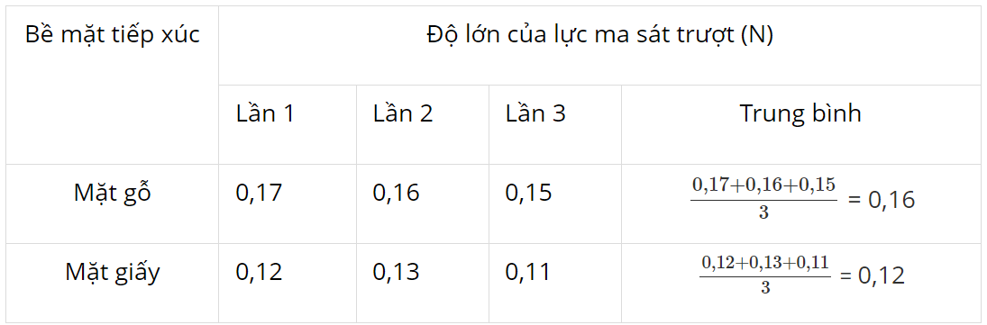 hinh-anh-bai-18-luc-ma-sat-3799-6