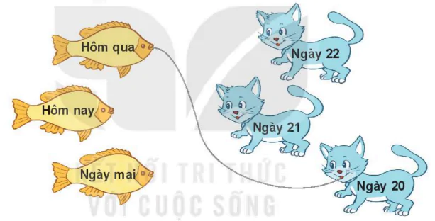 hinh-anh-bai-36-thuc-hanh-xem-lich-va-gio-347-3