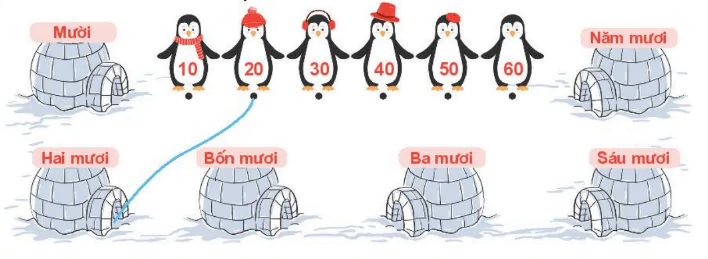 hinh-anh-bai-21-so-co-hai-chu-so-319-29