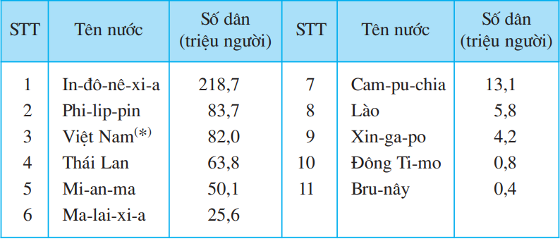 hinh-anh-bai-8-dan-so-nuoc-ta-433-0 hinh-anh-bai-8-dan-so-nuoc-ta-433-0