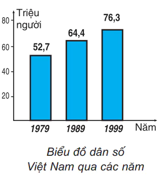 hinh-anh-bai-8-dan-so-nuoc-ta-433-1 hinh-anh-bai-8-dan-so-nuoc-ta-433-1