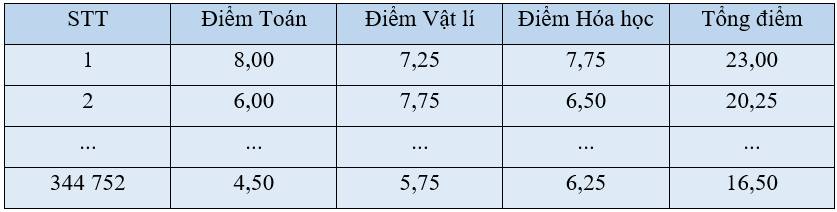 hinh-anh-bai-8-mau-so-lieu-ghep-nhom-3559-0