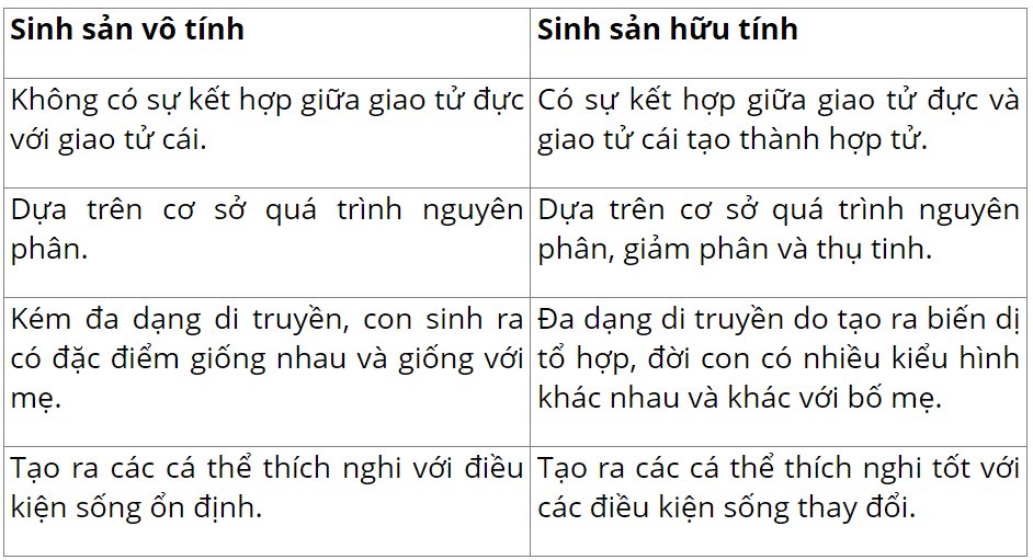 hinh-anh-bai-27-sinh-san-o-dong-vat-3672-5