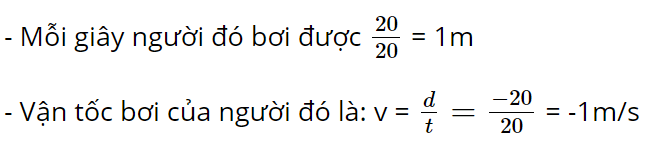 hinh-anh-bai-7-do-thi-do-dich-chuyen-thoi-gian-3788-8