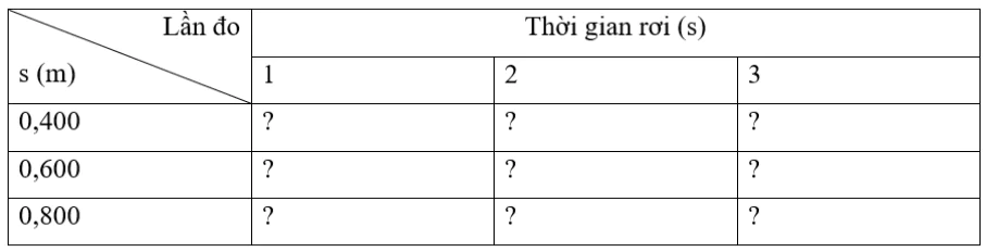 hinh-anh-bai-11-thuc-hanh-do-gia-toc-roi-tu-do-3792-9
