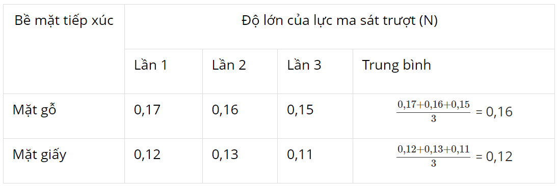hinh-anh-bai-18-luc-ma-sat-3799-7