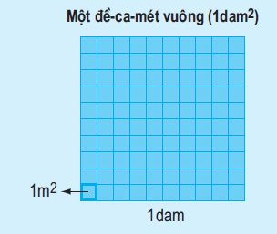 hinh-anh-de-ca-met-vuong-hec-to-met-vuong-1618-0