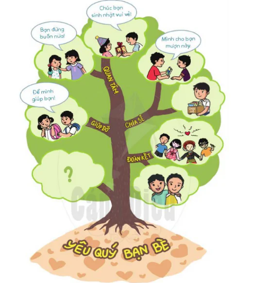 hinh-anh-bai-3-yeu-quy-ban-be-532-2