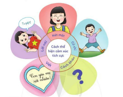 hinh-anh-bai-10-the-hien-cam-xuc-ban-than-590-5