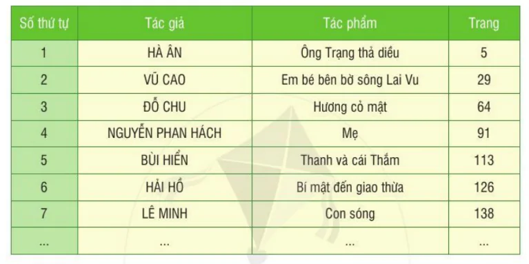 hinh-anh-bai-1-cuoc-song-cua-em-872-13