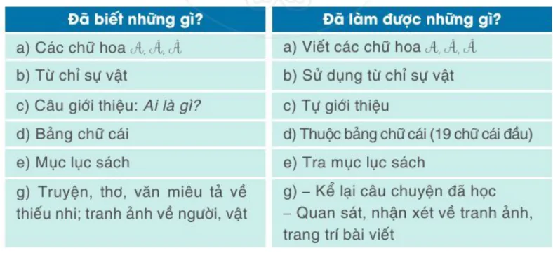 hinh-anh-bai-2-thoi-gian-cua-em-873-13