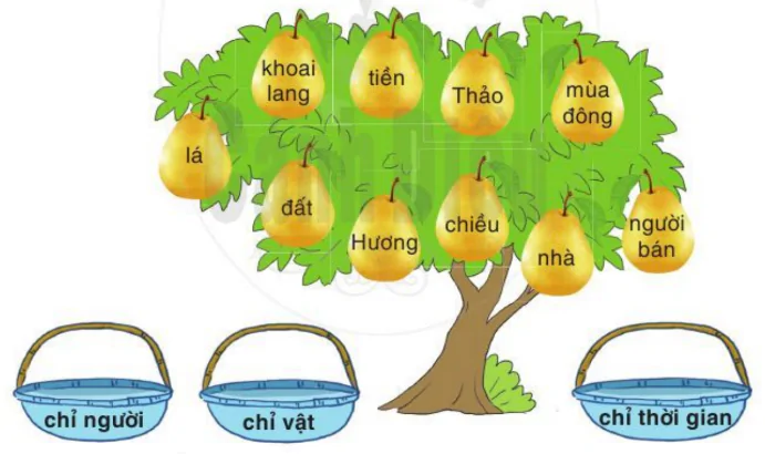 hinh-anh-bai-3-ban-be-cua-em-898-4