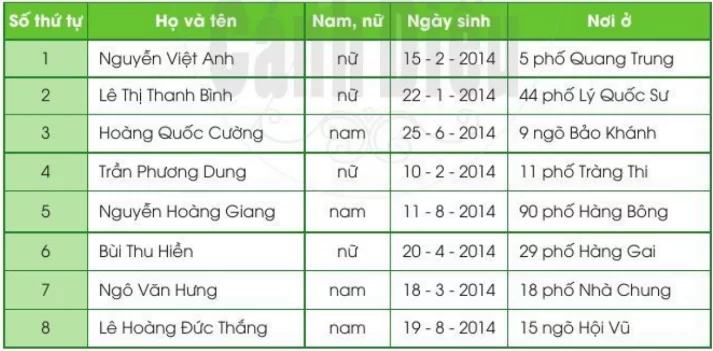 hinh-anh-bai-3-ban-be-cua-em-898-12