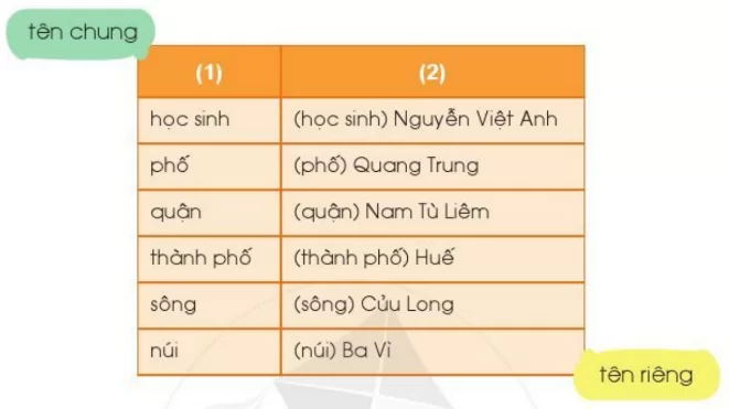 hinh-anh-bai-3-ban-be-cua-em-898-13