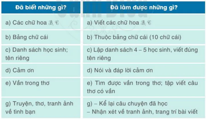 hinh-anh-bai-4-em-yeu-ban-be-902-22