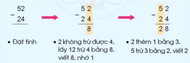 hinh-anh-phep-tru-co-nho-trong-pham-vi-100-1147-2