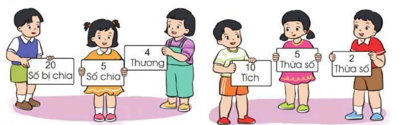hinh-anh-so-bi-chia-so-chia-thuong-1454-1