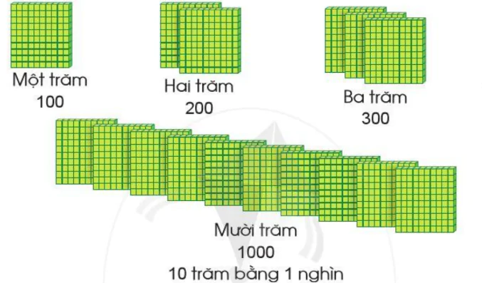 hinh-anh-cac-so-trong-pham-vi-1000-1473-0