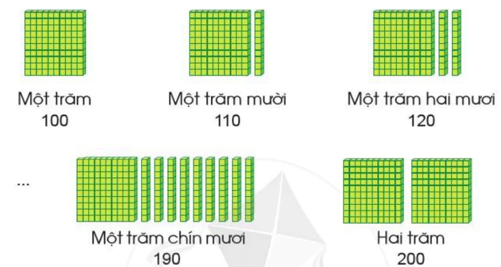 hinh-anh-cac-so-trong-pham-vi-1000-1473-3