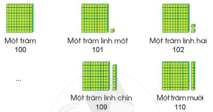 hinh-anh-cac-so-trong-pham-vi-1000-1473-7