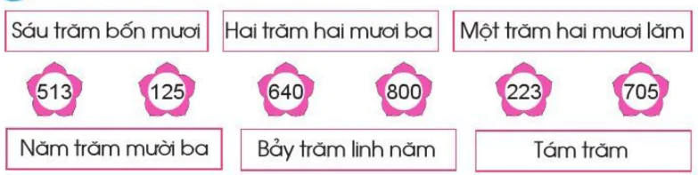 hinh-anh-cac-so-co-ba-chu-so-1474-3