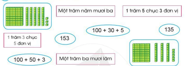 hinh-anh-on-tap-ve-so-va-phep-tinh-trong-pham-vi-1000-1506-0