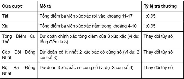 hinh-anh-tai-xiu-no-hu-la-gi-huong-dan-chon-cong-game-tai-xiu-xanh-chin-539-2