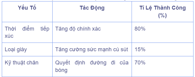 hinh-anh-tong-ket-chia-khoa-de-tro-thanh-vua-sut-xoay-576-2