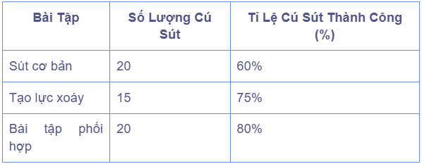 hinh-anh-tong-ket-chia-khoa-de-tro-thanh-vua-sut-xoay-576-3