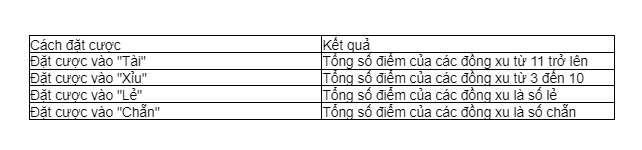 hinh-anh-huong-dan-cach-choi-xoc-dia-mien-phi-127-2