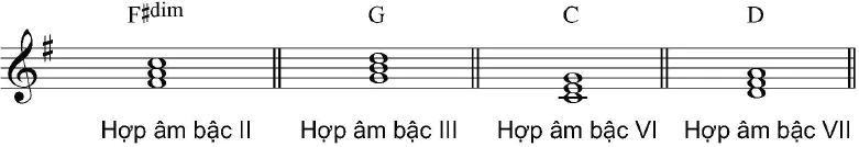 hinh-anh-bai-1-li-thuyet-am-nhac-mot-so-hop-am-cua-giong-son-truong-mi-thu-13116-4