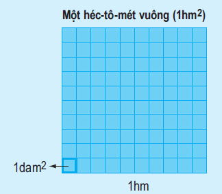 hinh-anh-de-ca-met-vuong-hec-to-met-vuong-1618-1
