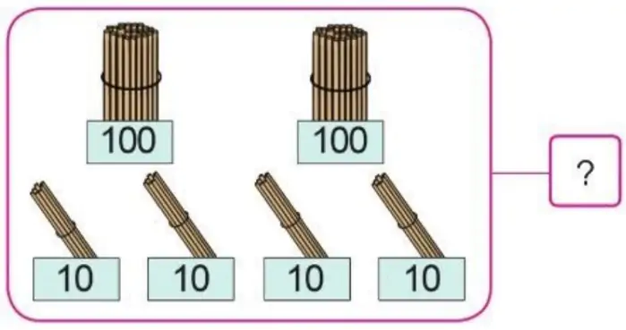 hinh-anh-on-tap-ve-cac-so-trong-pham-vi-1000-880-1