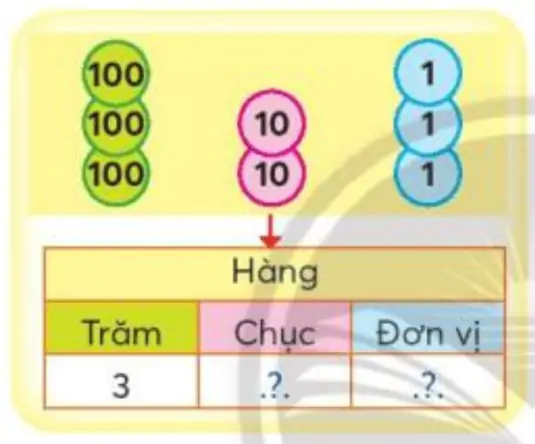 hinh-anh-on-tap-cac-so-den-1000-1703-1