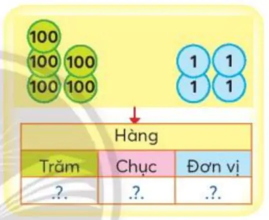 hinh-anh-on-tap-cac-so-den-1000-1703-2
