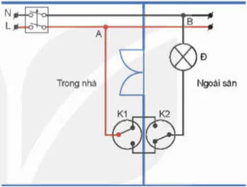 hinh-anh-bai-10-thiet-ke-va-lap-dat-mach-dien-dieu-khien-trong-gia-dinh-12714-3