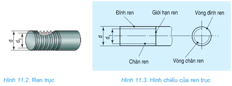 hinh-anh-bai-11-bieu-dien-ren-2651-1
