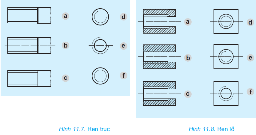 hinh-anh-bai-11-bieu-dien-ren-2651-4