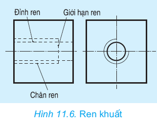 hinh-anh-bai-11-bieu-dien-ren-2651-3