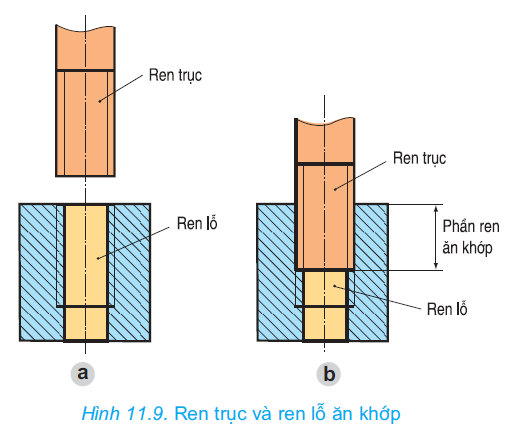hinh-anh-bai-11-bieu-dien-ren-2651-5
