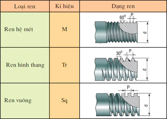 hinh-anh-bai-12-bai-tap-thuc-hanh-doc-ban-ve-chi-tiet-don-gian-co-ren-2652-1