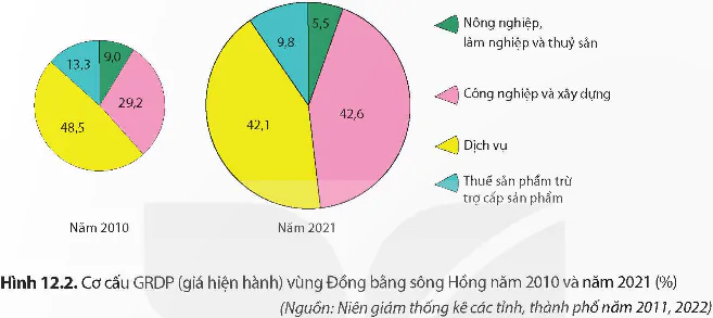 hinh-anh-bai-12-vung-dong-bang-song-hong-11885-1