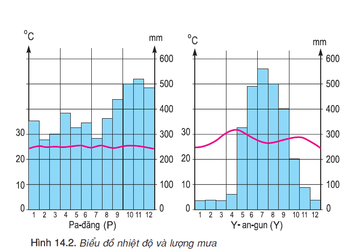 hinh-anh-bai-14-dong-nam-a-dat-lien-va-hai-dao-2460-1