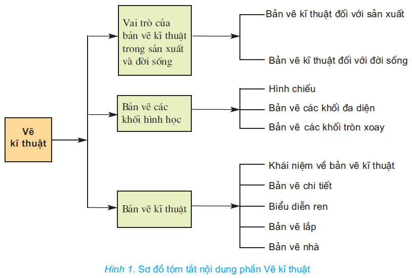 hinh-anh-tong-ket-va-on-tapphan-mot-ve-ki-thuat-2658-0
