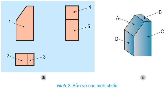 hinh-anh-tong-ket-va-on-tapphan-mot-ve-ki-thuat-2658-1