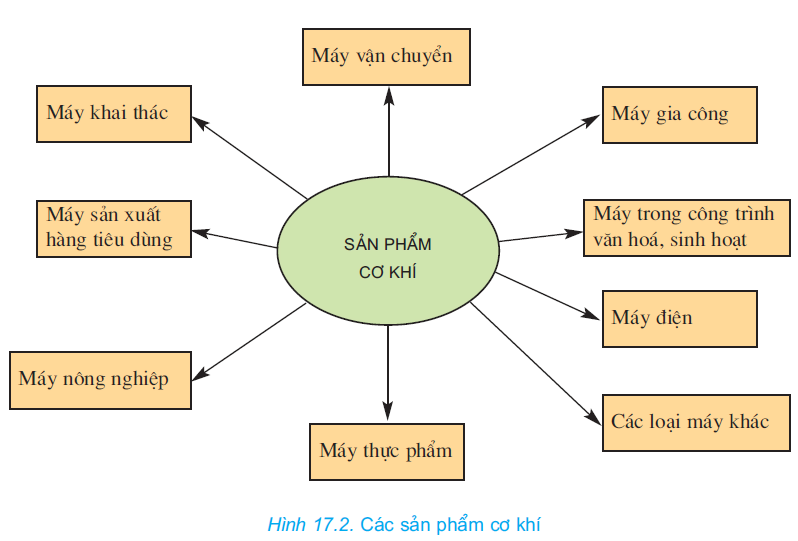 hinh-anh-bai-17-vai-tro-cua-co-khi-trong-san-xuat-va-doi-song-2659-1