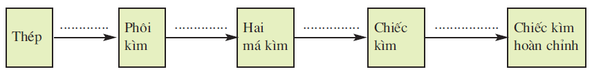 hinh-anh-bai-17-vai-tro-cua-co-khi-trong-san-xuat-va-doi-song-2659-2