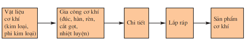 hinh-anh-bai-17-vai-tro-cua-co-khi-trong-san-xuat-va-doi-song-2659-3