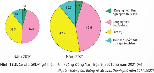 hinh-anh-bai-18-vung-dong-nam-bo-11956-2