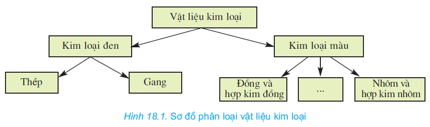 hinh-anh-bai-18-vat-lieu-co-khi-2660-0